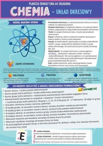 KARTA EDU SKŁADANA CHEMIA - UKŁAD OKRESOWY A4