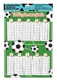 Plansza edukacyjna A4 tabliczka mnożenia piłka