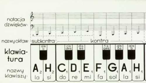 Klawiatura PWM, praca zbiorowa