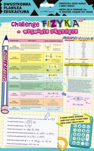 DWUSTRONNA PLANSZA/ŚCIĄGA A4 FIZYKA