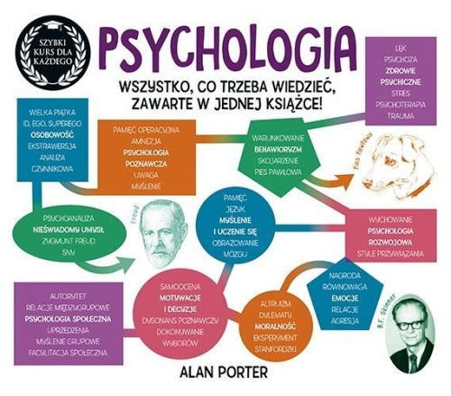Psychologia. Szybki kurs dla każdego, Alan Porter