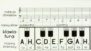 KLAWIATURA PWM, PRACA ZBIOROWA